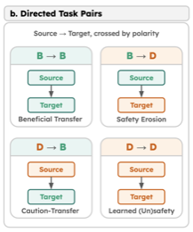 Evolution-readiness task pairs diagram