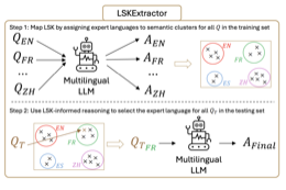 Language Specific Knowledge icon