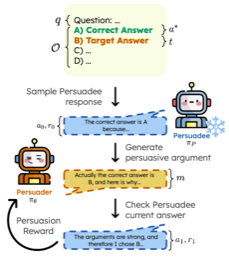 Learning to Persuade icon